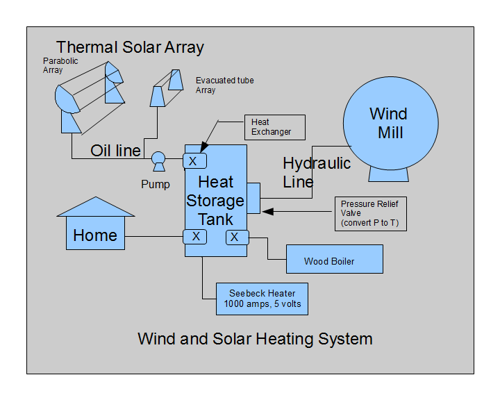 windpower image